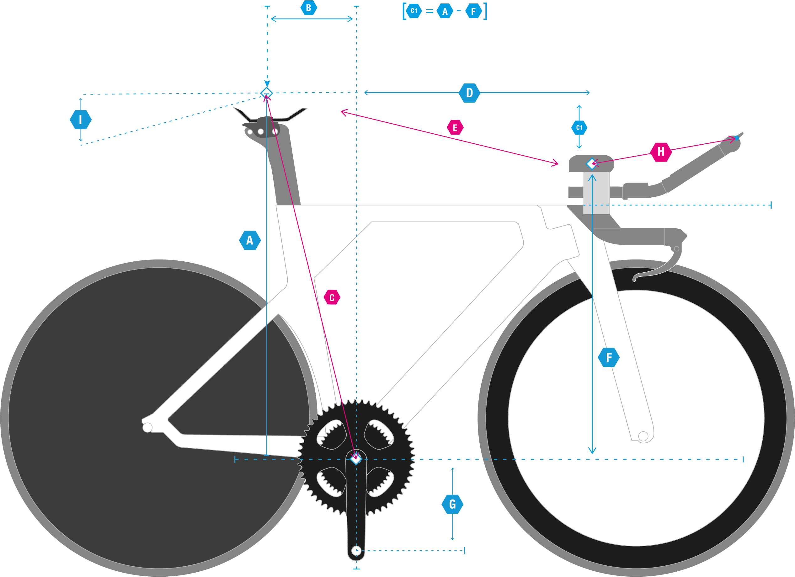 tt bike fit