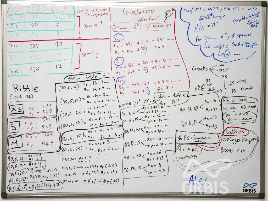 whiteboard of calculation
